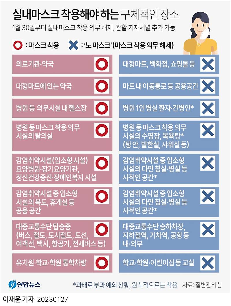 정말 헷갈리는 실내마스크 해제 정책