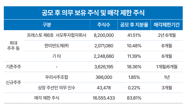 공모주 청약 # 에이치피에스피 : 공모주 경쟁률 / 수요 / 전망 / 실적 총정리!
