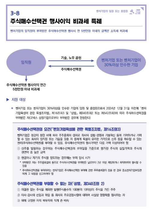 주식매수선택권 행사이익 비과세 특례(2022년 중소기업 조세지원)