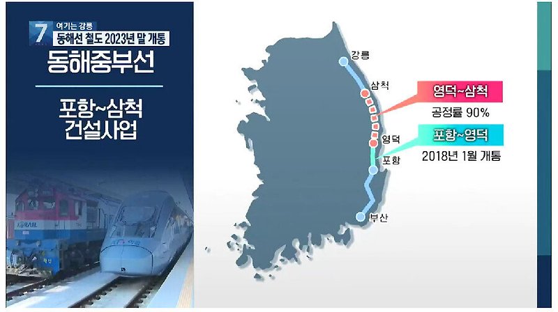 동해중부선, 부산-강릉 동해선 철도 2023년 말 개통 예상