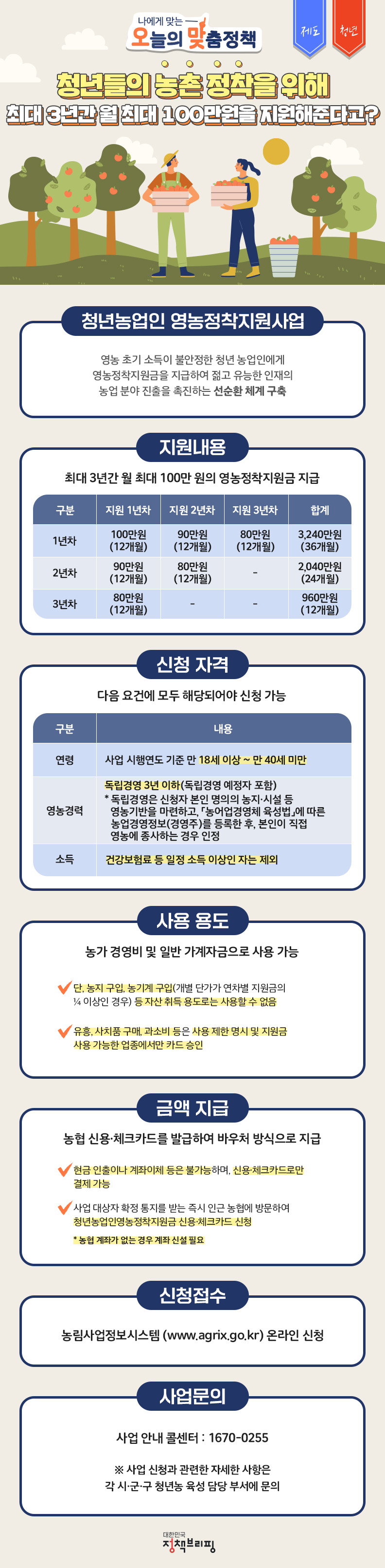‘월 최대 100만원’ 청년 농부 영농정착자금 신청하세요! 정책브리핑