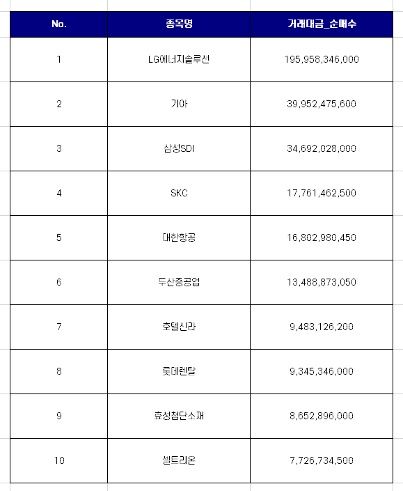 코스피 연기금 순매수 상위 10개 종목  [4월 첫째주]