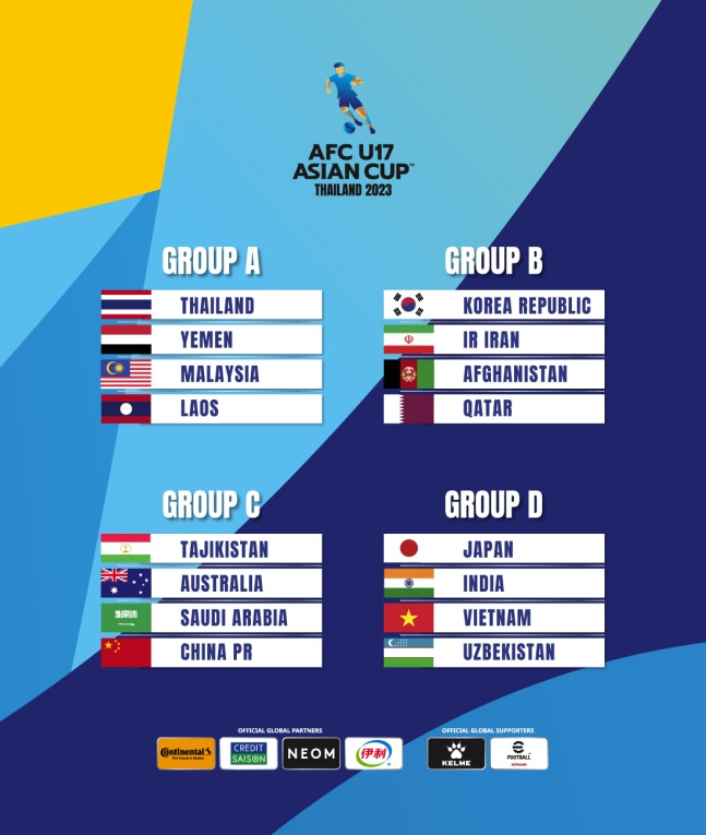 2023 AFC U-17 아시안컵 태국 대회 - 조추첨 결과