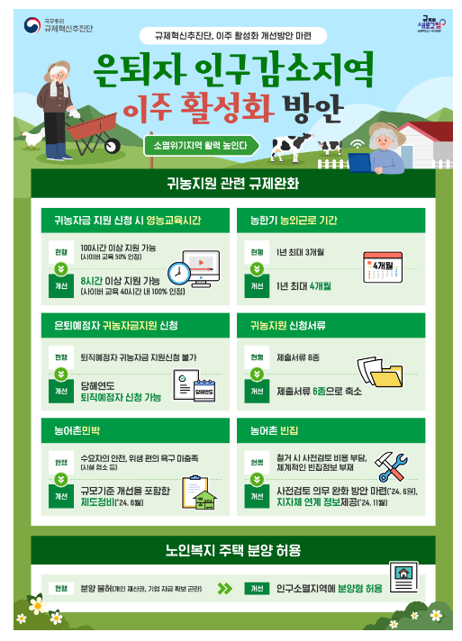 도시은퇴자 지방 이주 관련 규제개선