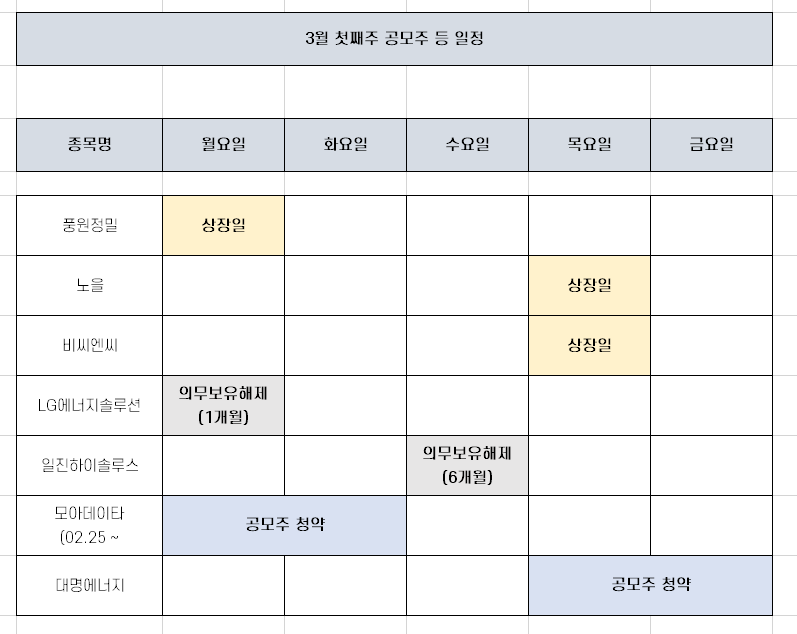 3월 첫째주 공모주 청약 국내 증시 일정 [대명에너지 등]