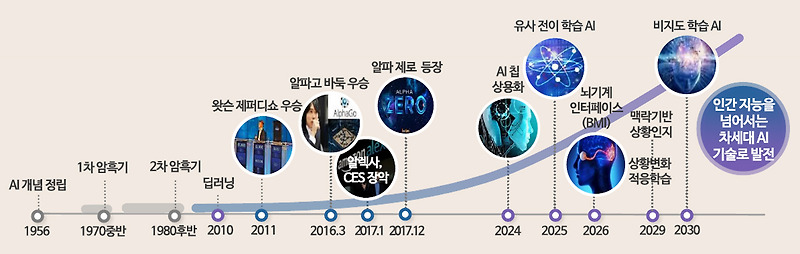 인공지능(AI) 시대의 국가 전략과 산업 정책