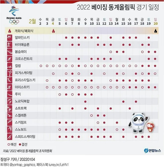 2022 베이징 동계올림픽 경기 일정