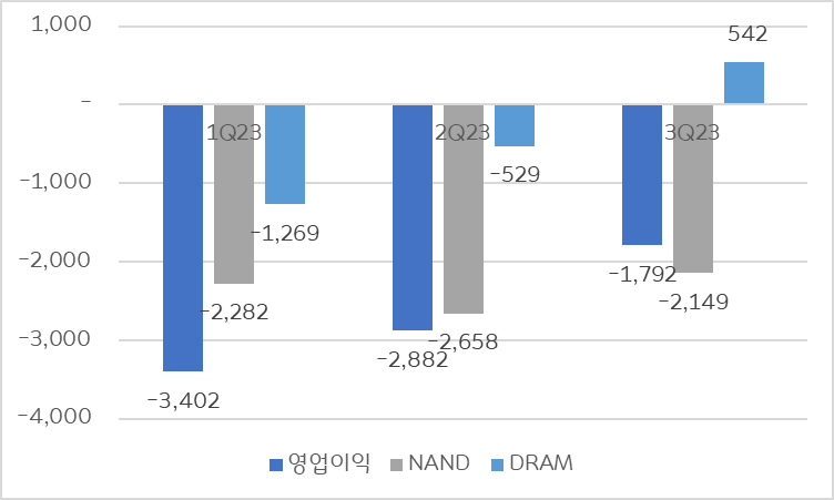 기관투자자가 한 주간 가장 많이 줍줍한 국내주식은? [10월 4주차]
