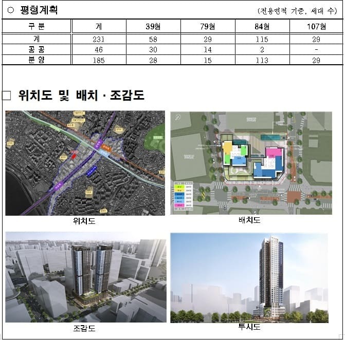 서울가든호텔 등 '마포․공덕역 인근 도시정비형 재개발' 본격화