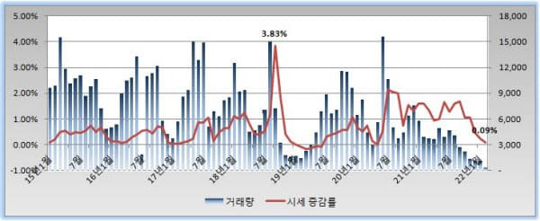 대선 끝나도 서울 집값 떨어지지 않는다?