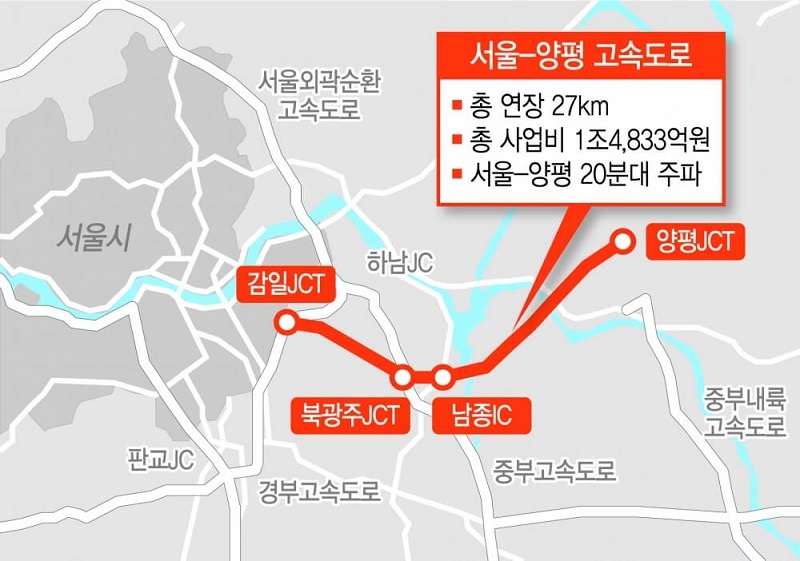 [예타 통과사업] 진해신항 건설사업 ㅣ 서울-양평 고속도로 건설사업
