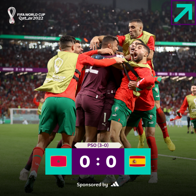 카타르월드컵 16강 7경기 모로코 vs 스페인 움짤 결과 (모로코 8강 진출)