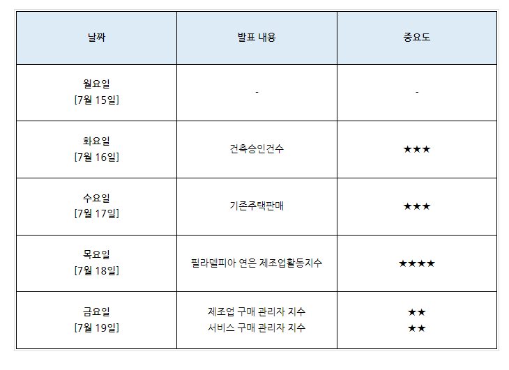넷플릭스, 테슬라 실적 발표 언제? 7월 셋째주 미국 증시 일정