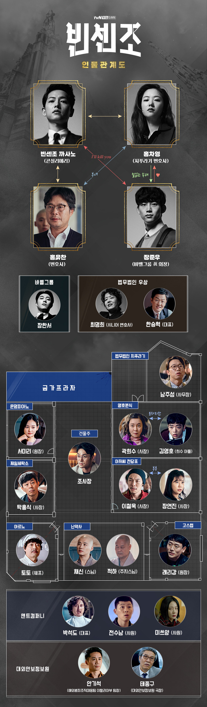 빈센조  방송정보 등장인물 방송시간 방송기간