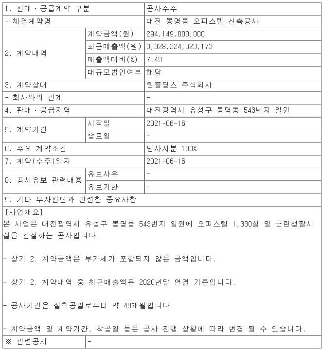 코오롱글로벌, 대전 봉명동 오피스텔 신축공사 외 1건 ㅣ 동부건설, 이천 안흥동 주상복합시설 신축공사 수주