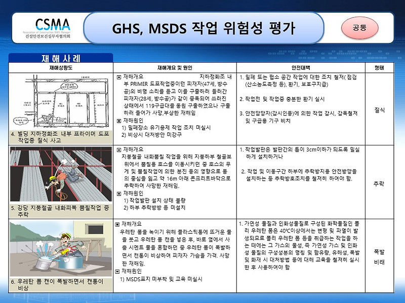 [건설공사 안전비법]_GHS, MSDS 작업 위험성평가표