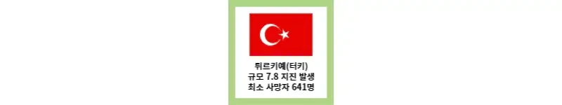 튀르키예(터키), 7.8 규모 강진 발생