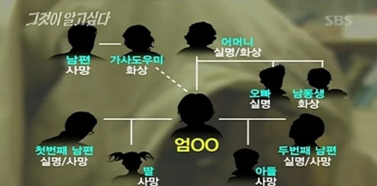 엄 여인 보험 살인사건 엄인숙 근황 사건일지