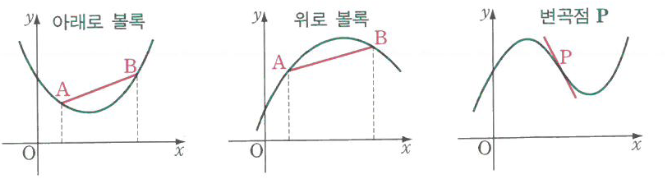 [수학의 기초] 곡선의 볼록성 정의(위로볼록,아래로볼록), 이계도함수