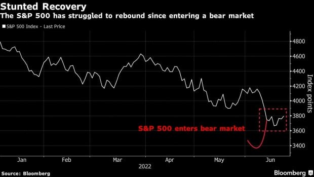 [뉴욕증시] 투자 심리 살아나나...S&P·나스닥 3% 상승 ㅣ 경기 침체 두려움에 떠는 투자자들 Stock Funds See Exodus as Recession Fears Grip Investors