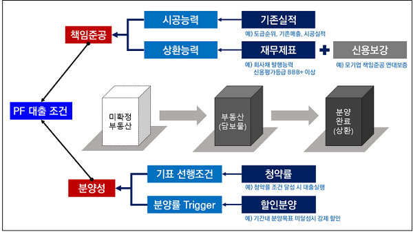 어쩌나! 부동산 PF 손실 우려 ㅣ 100채 이상 임대사업자 무려 35명