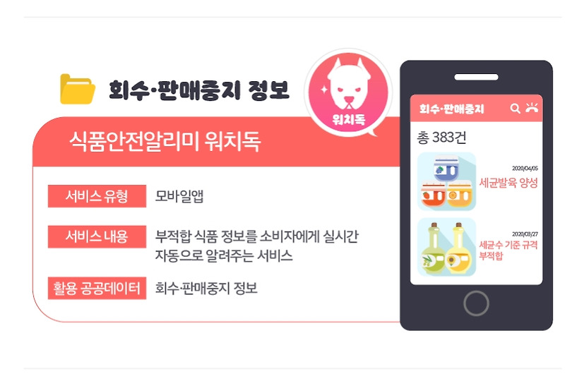 크릴오일 부적합제품 회수 환불