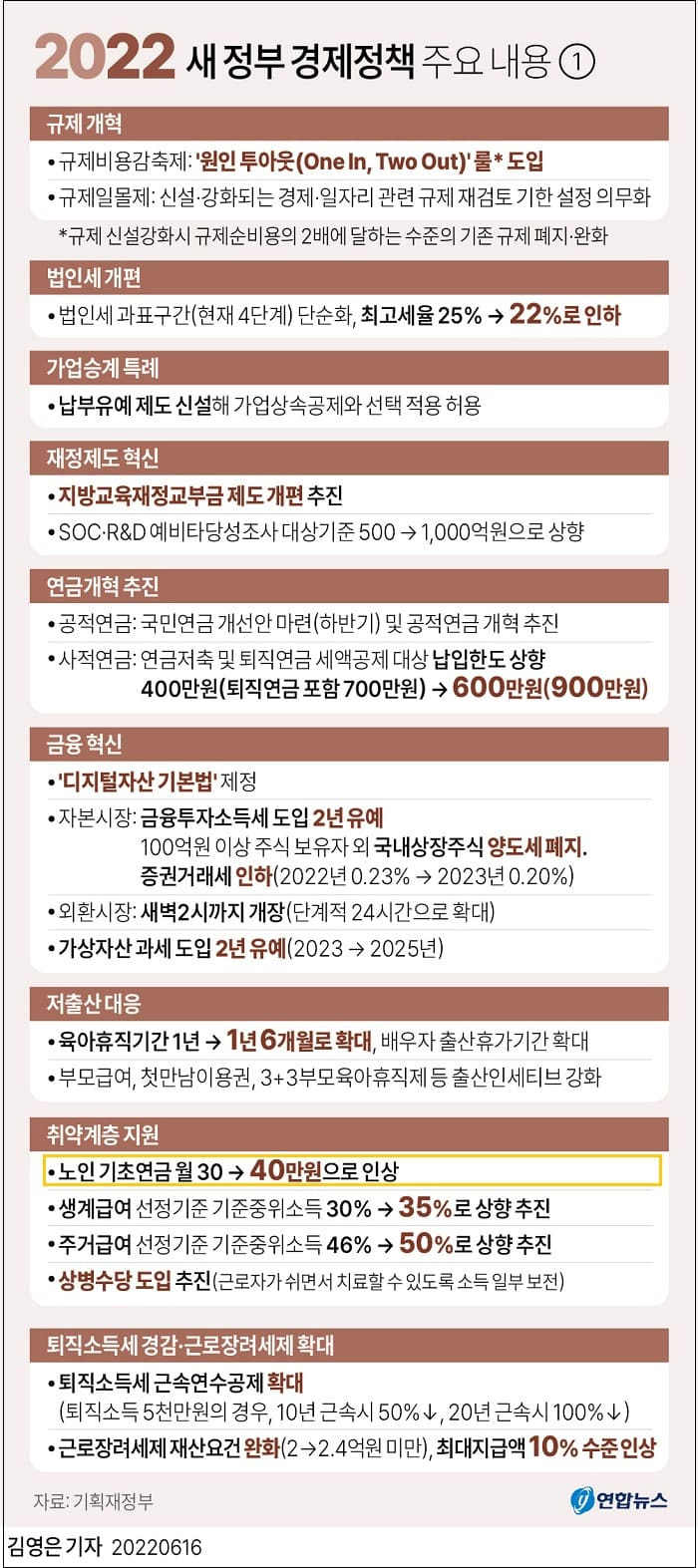 월 40만원 기초연금 못받는 10가지 사유