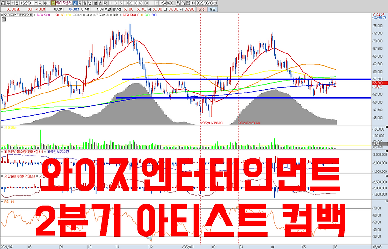 역사적으로 저점을 만들었던 밸류에이션 근처에 위치하고 있습니다 | 와이지엔터테인먼트 주식 전망 분석 | 블랙핑크 컴백 효과 , P/E 20배 언더에서는 적극적인 공략