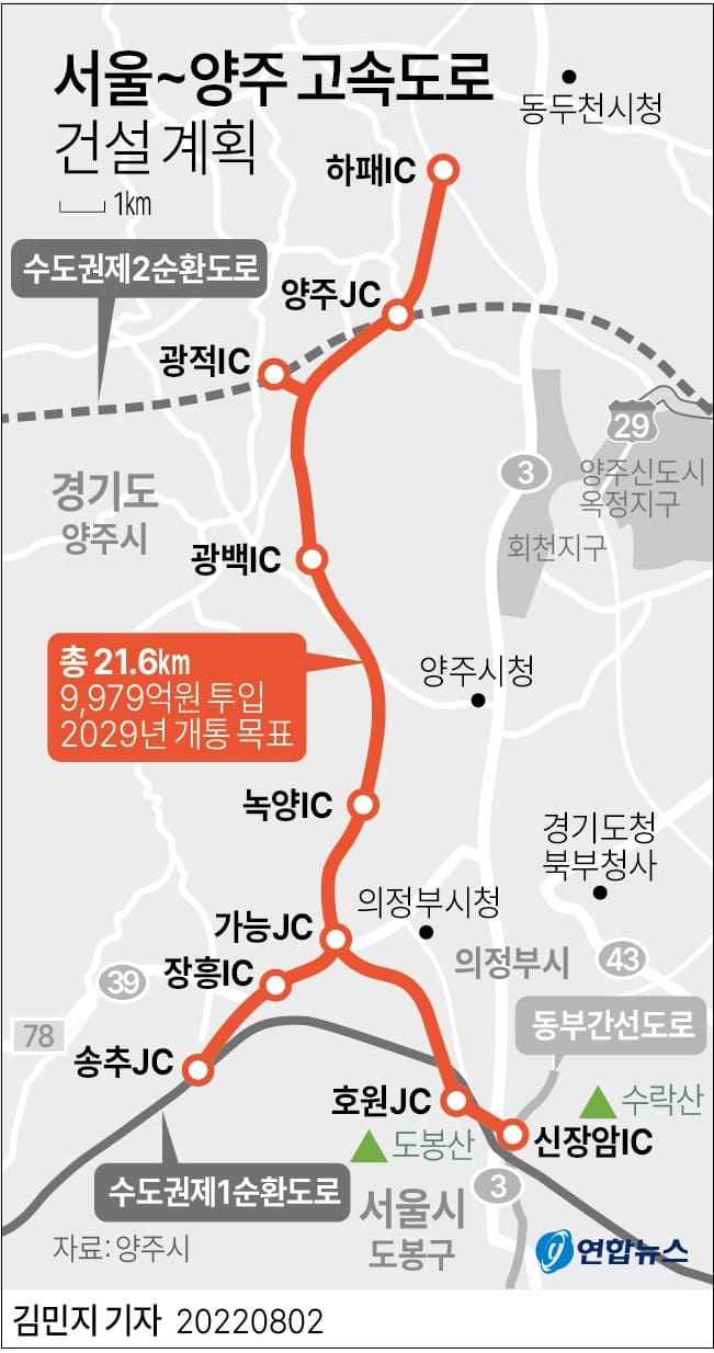 서울∼양주 고속도로 건설 속도