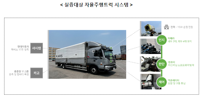 우리 자율주행 기술로 인천에서 부산까지 짐 실어나른다
