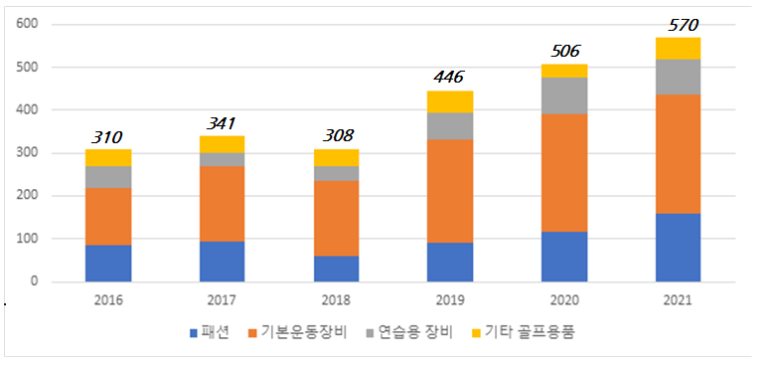 가성비 높은 개성 넘치는 디자인, 일상 속 골퍼(골프)를 사로잡다! 특허청