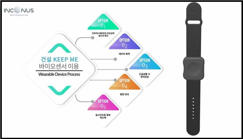 빅데이터와사물인터넷(IoT) 활용 안전사고 예방  설비 개발