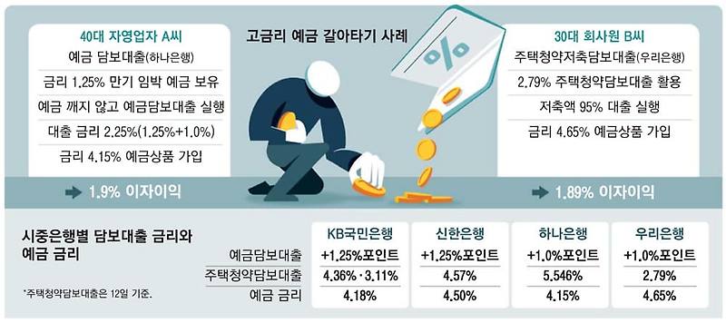 [신종 재테크 ] 귀가 솔깃 ...