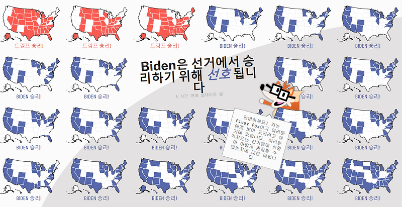 2020년 미국 대선일 트럼프 바이든 지지율, 바이든 당선 시나리오 몇가지 분석