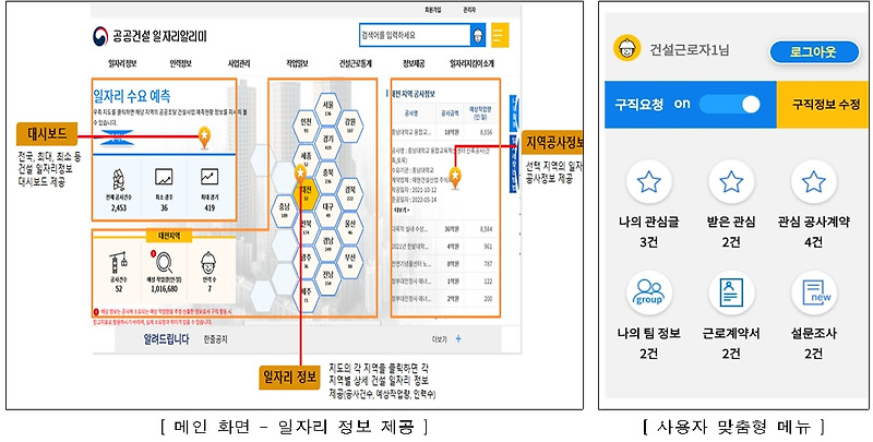 일자리 정보 한번에 볼 수 있는 ‘공공건설 일자리알리미’ 개방 [조달청]