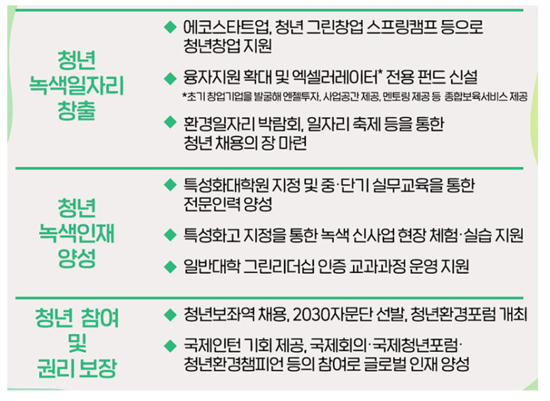 에코스타트업 창업에 193억 원 지원…청년 녹색일자리 늘린다