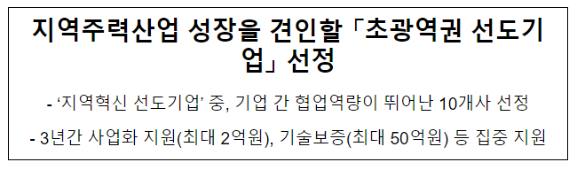 지역주력산업 성장을 견인할 「초광역권 선도기업」 선정