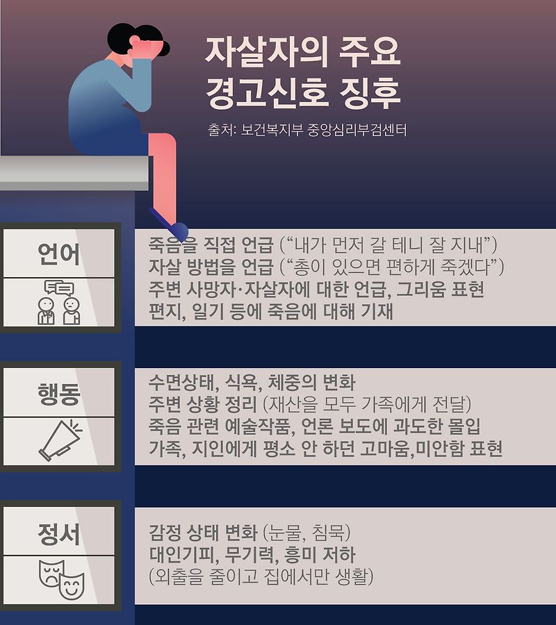 자살자 가족들의 경험과 심리상태