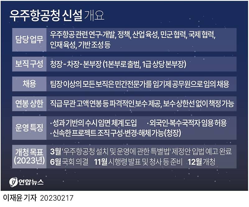 '우주항공청' 신설한다 ㅣ군 정찰위성 11월 발사