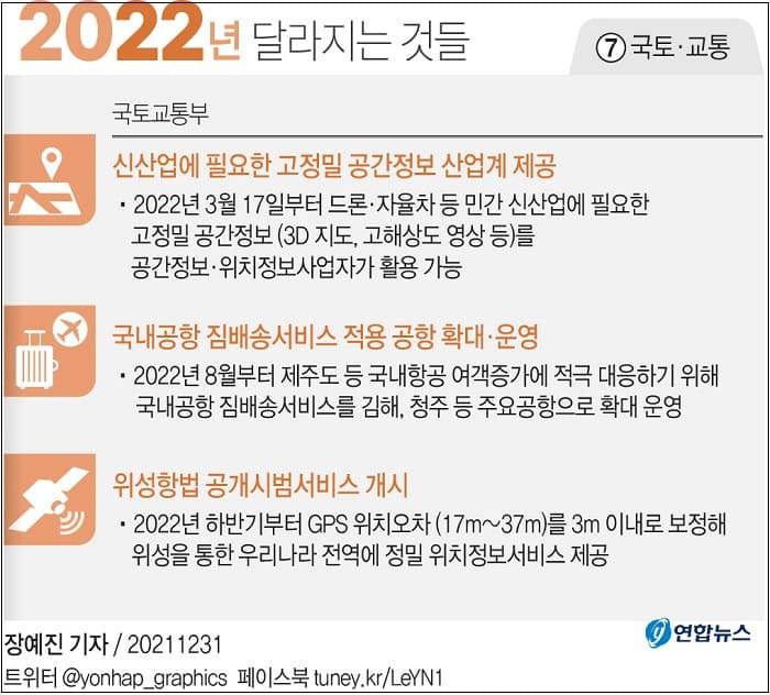 [2022년 달라지는 것들] ⑦국토·교통