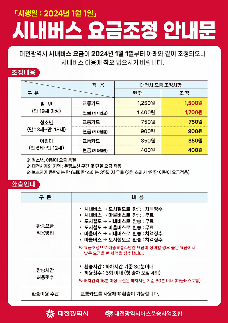 대전 시내버스 요금 인상 내년 1월 1일부터 적용