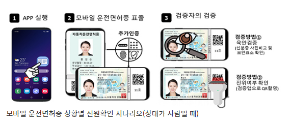 [행안부·경찰청] 연말부터 모바일 운전면허증 시범 시행…내년 전국 확대