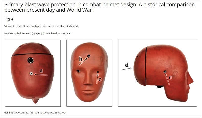 군용 헬멧 폭발 방호력, 1차대전이나 현대 것이나 차이 없어 VIDEO: Modern military helmets no better at blast wave protection than historical designs