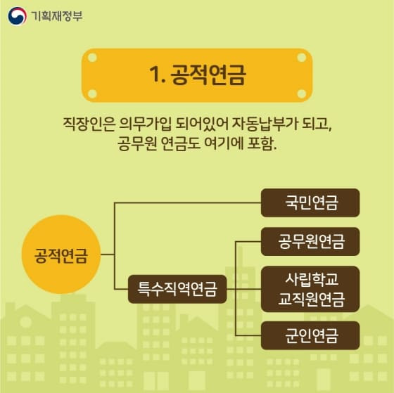 재테크 로망! 국민연금 공무원연금의 최고 금액은 얼마일까...통합안도 나와