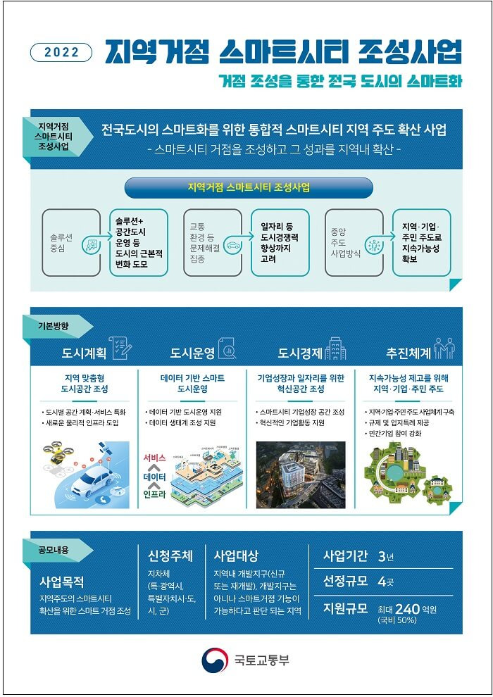 전국 도시 스마트화 본격 추진...지역거점 스마트시티 조성 착수 [국토교통부]