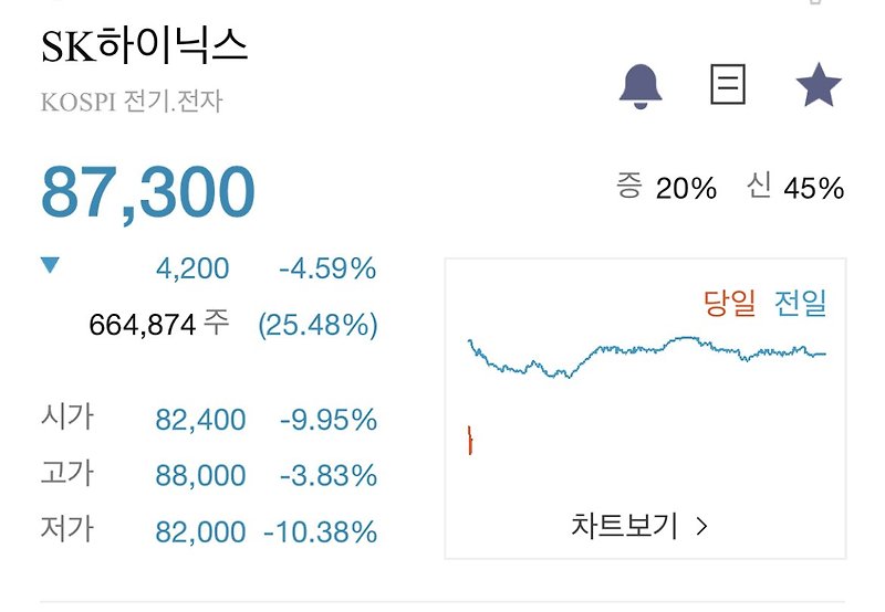 SK하이닉스 -10% 주가 급락? JP모건 풀매도? 마이크론?