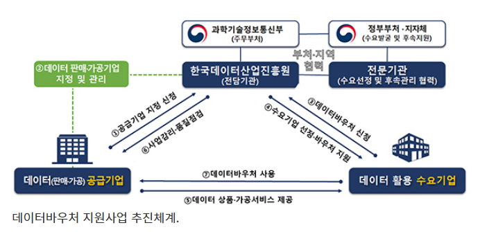 데이터바우처로 중소기업·청년 스타트업 지원…1241억원 투입_과학기술정보통신부