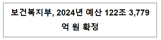 보건복지부, 2024년 예산 122조 3,779억 원 확정