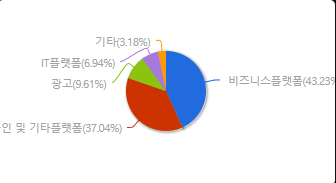 네이버주가(NAVER주식시세,매출구조와향후전망,멤버십,멤버쉽,네이버플러스) (1)