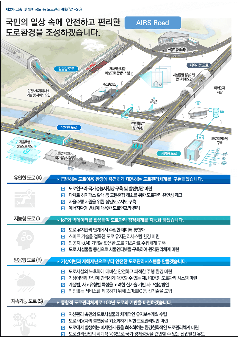 2025년까지 국도 신설 등 116개 사업에 10조원 투자 [국토교통부]